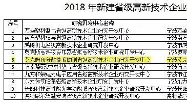 慶?！鞍四奉A分散橡膠助劑省級高新技術(shù)企業(yè)研究開(kāi)發(fā)中心”建成