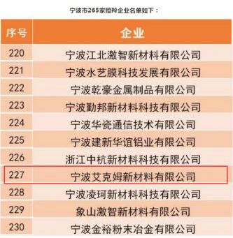 我司入圍“2019中國瞪羚企業(yè)”，在寧波入圍的265家企業(yè)中排名227位。